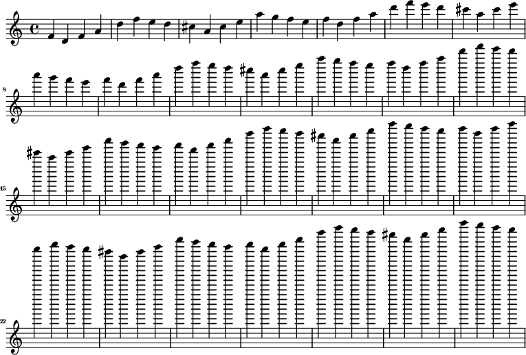 \relative c' { f d f a d f e d cis a cis e a g f e  f d f a d f e d cis a cis e a g f e f d f a d f e d cis a cis e a g f e f d f a d f e d cis a cis e a g f e f d f a d f e d cis a cis e a g f e f d f a d f e d cis a cis e a g f e f d f a d f e d cis a cis e a g f e}