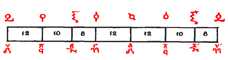 File:Sa diatonon.png